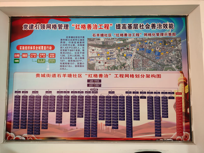 石羊塘社區(qū)“紅格善治工程”網(wǎng)格劃分情況。貴港市委組織部供圖