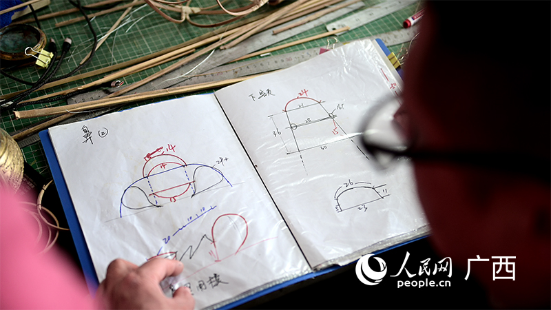 甘狄英將制作炮龍的技藝匯編成冊。人民網(wǎng) 雷琦竣攝