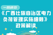 【一圖速覽】《廣西壯族自治區(qū)電力負荷管理實施細則》政策解讀