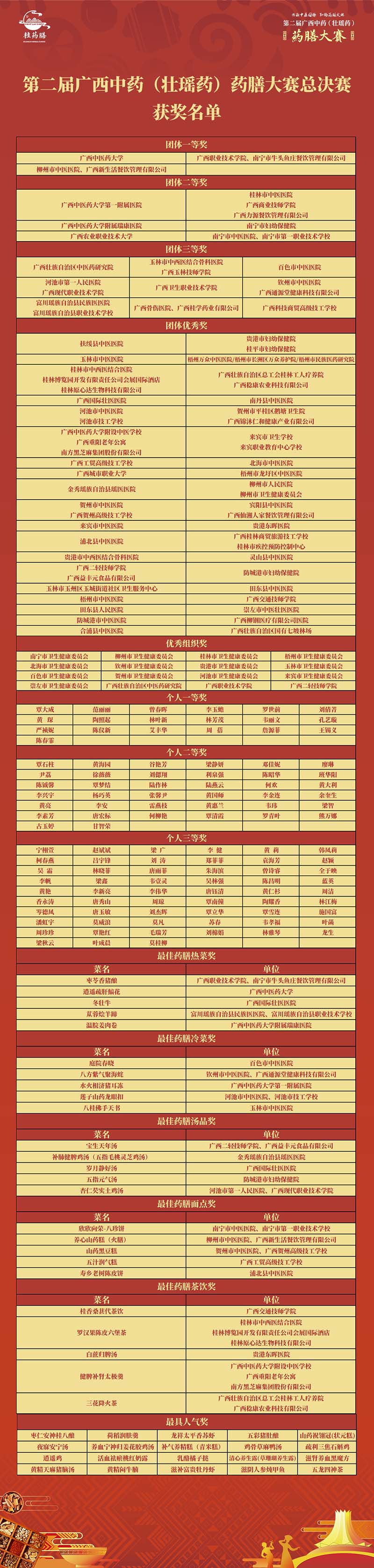 獲獎(jiǎng)名單2。