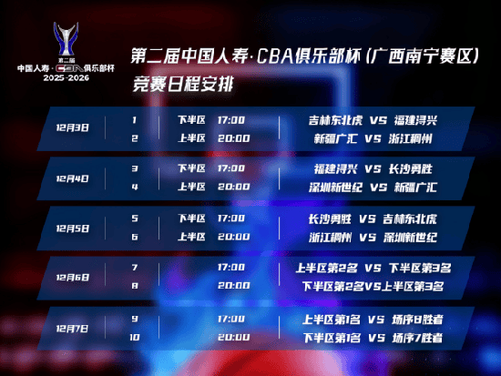 第二屆中國(guó)人壽·CBA俱樂(lè)部杯南寧賽區(qū)賽程表。CBA公司供圖